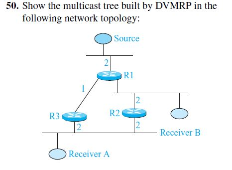 50. Show The Multicast Tree Built By DVMRP In The | Chegg.com