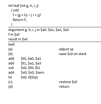 Solved The Picture Below Shows The Mips Assembly Code Of Chegg Com