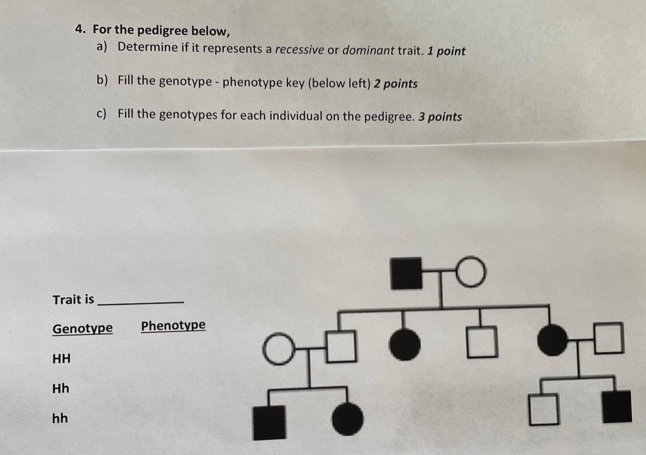 Solved 4. For the pedigree below, a) Determine if it | Chegg.com