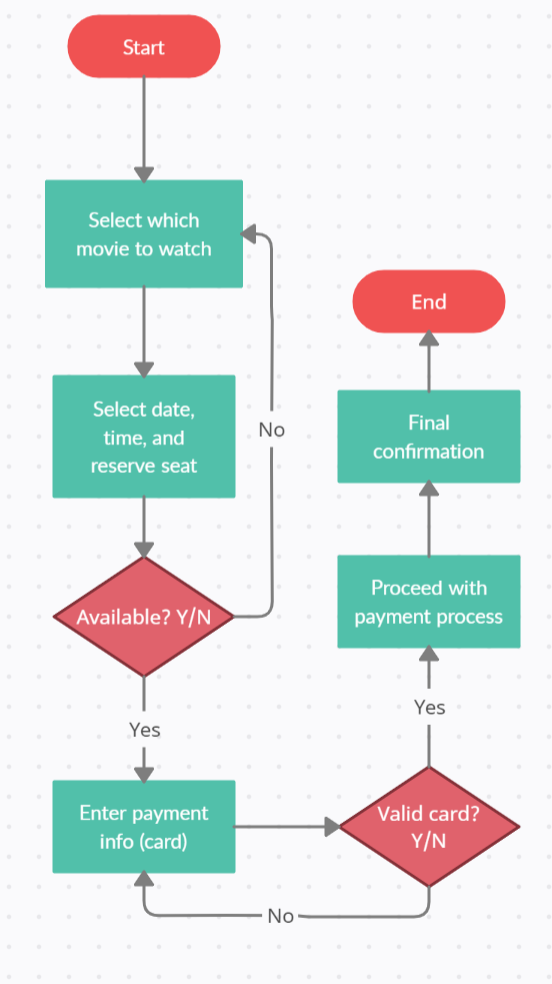 Solved You are to design and estimate a system for reserving | Chegg.com