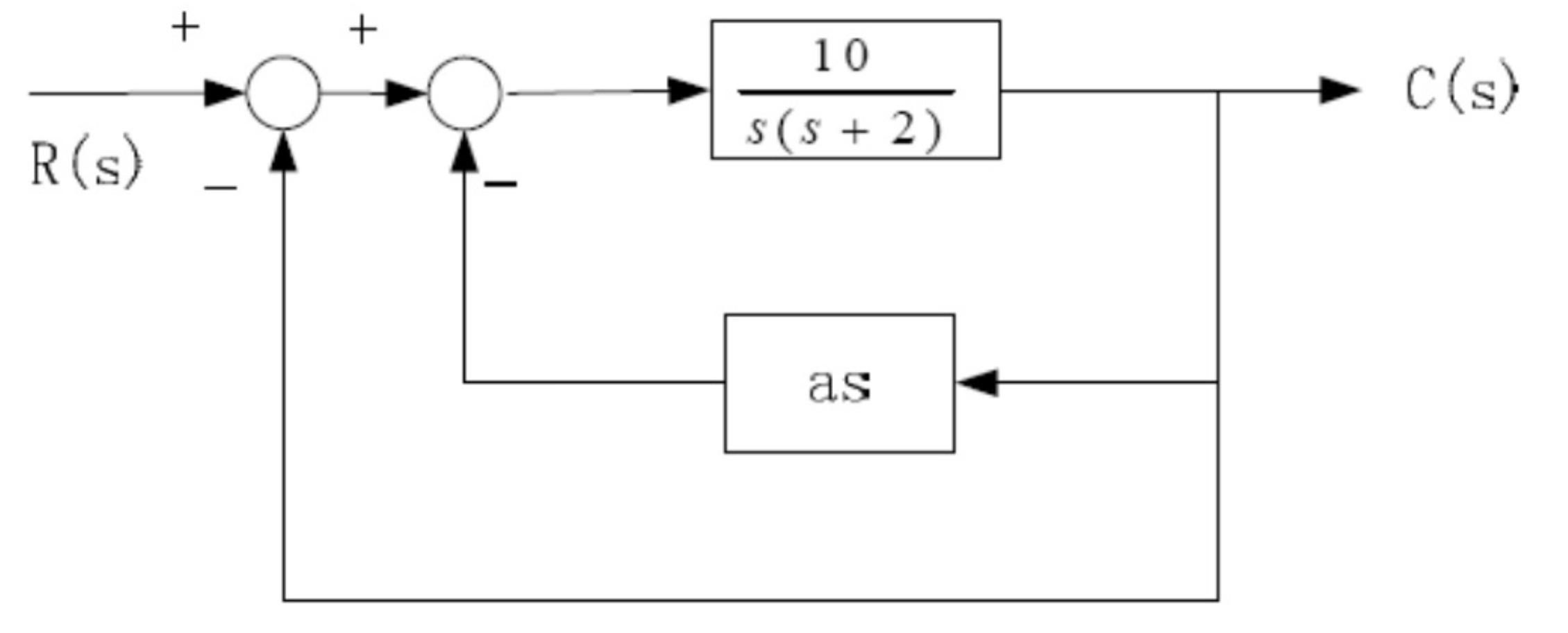 solved-3-the-block-diagram-of-a-position-control-system-chegg