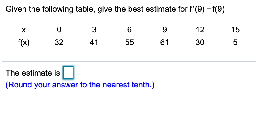 solved-given-the-following-table-give-the-best-estimate-chegg