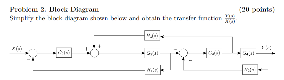 Solved Problem 2. Block Diagram (20po Simplify the block | Chegg.com