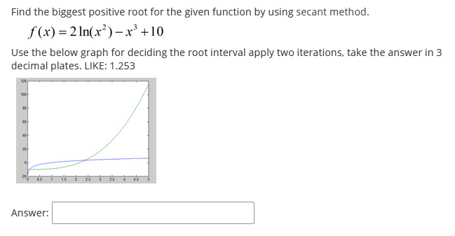 Solved Find the biggest positive root for the given function | Chegg.com