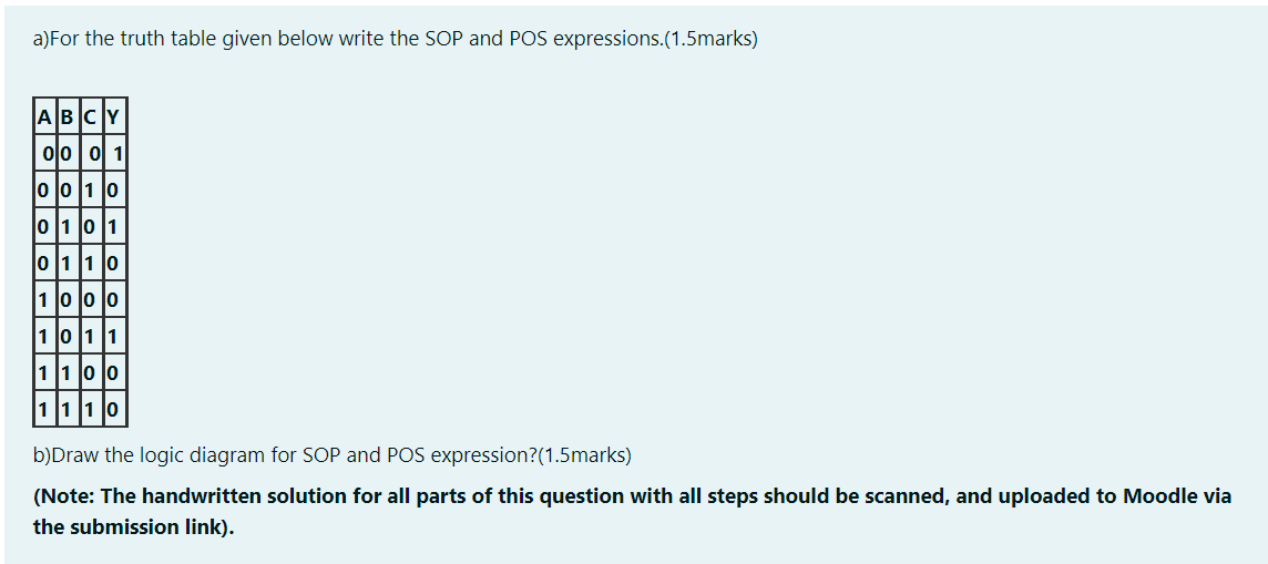 Solved a)For the truth table given below write the SOP and | Chegg.com
