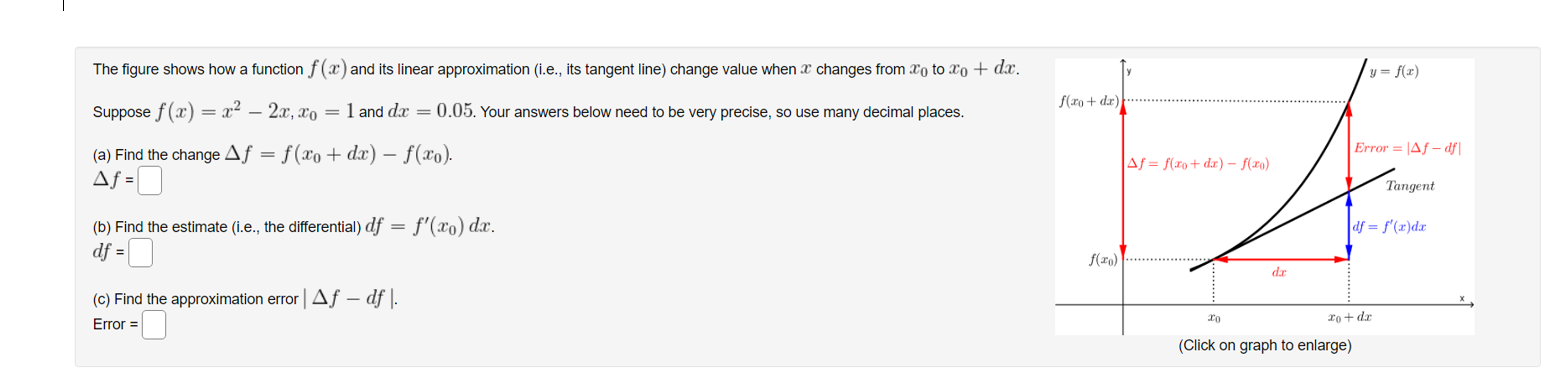 Solved The figure shows how a function f(x) and its linear | Chegg.com