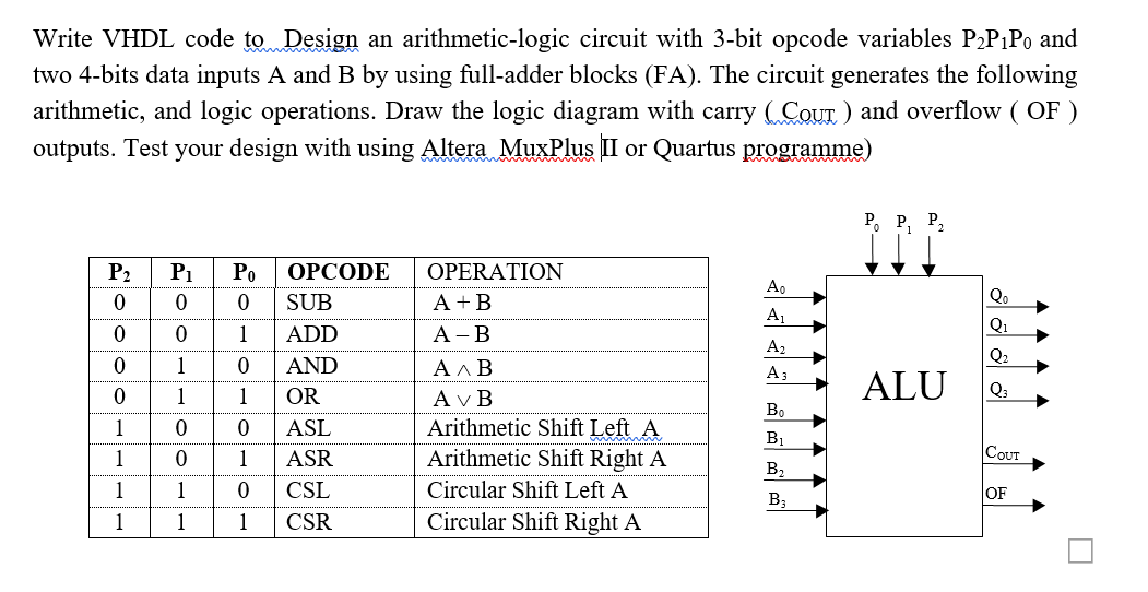 Solved Write VHDL code tom Design an arithmetic-logic | Chegg.com