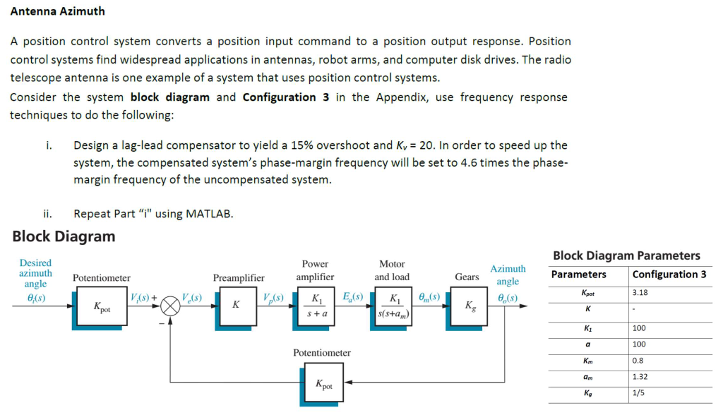 Solved Antenna Azimuth A position control system converts a | Chegg.com