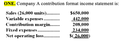 Solved ONE. Company A contribution format income statement | Chegg.com