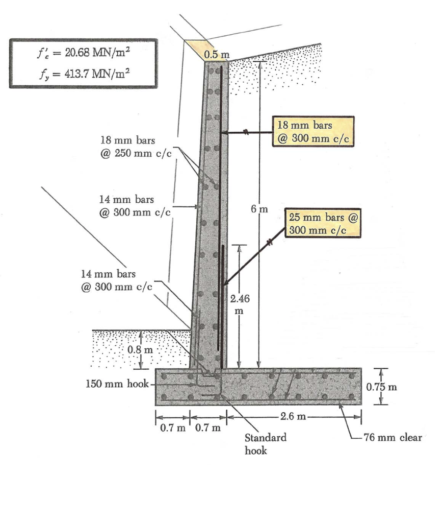 concrete retaining wall detail