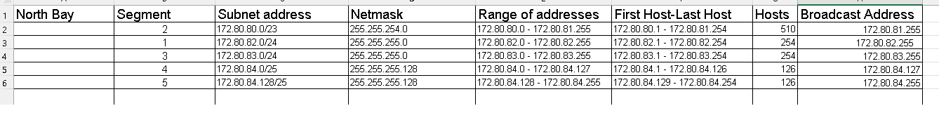 Solved so i have this addressing table but i need for more | Chegg.com