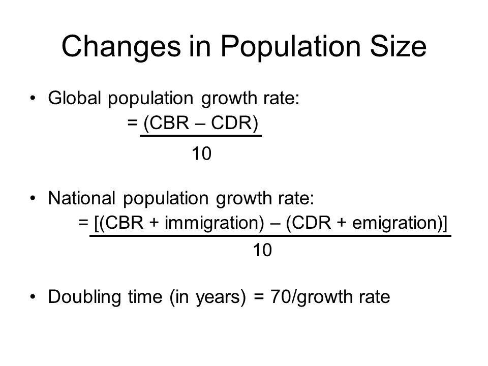 population growth rate of world 2023