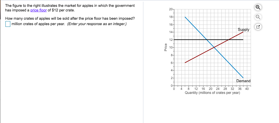 Solved The figure to the right illustrates the market for | Chegg.com