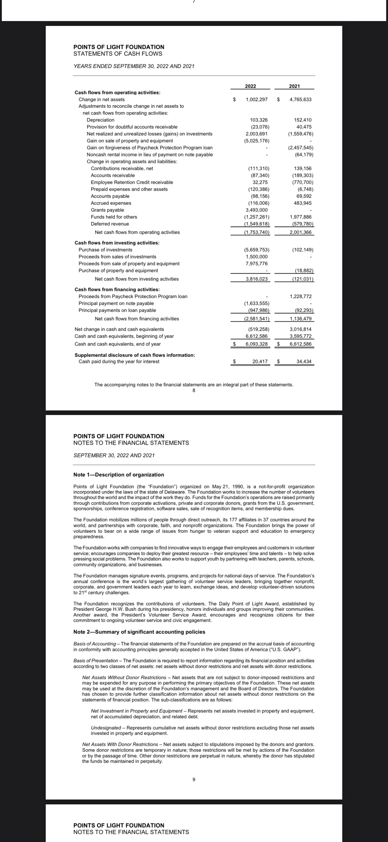 POINTS OF LIGHT FOUNDATION sPOINTS OF LIGHT