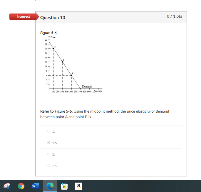 Solved Incorrect Question 11 0/1 pts When the price of | Chegg.com