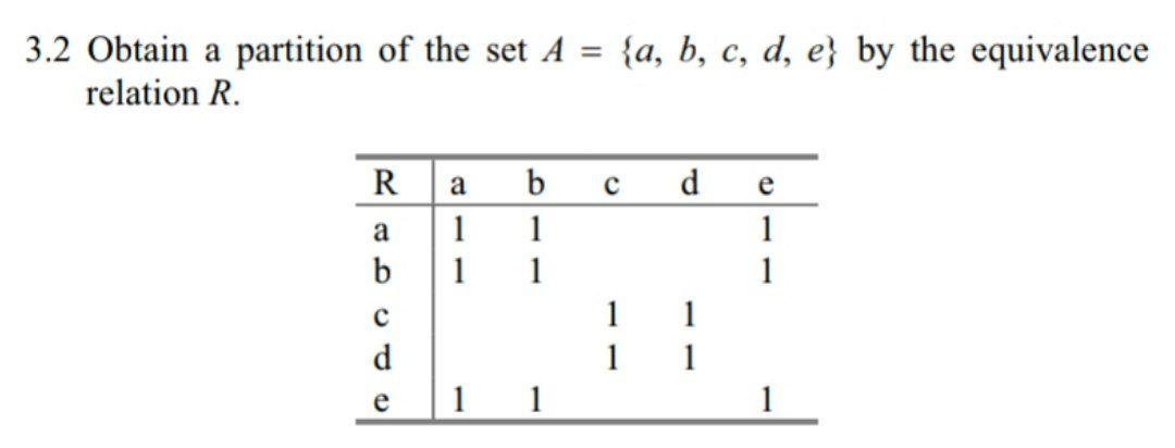 Solved 3.2 Obtain a partition of the set A = relation R. {a, | Chegg.com