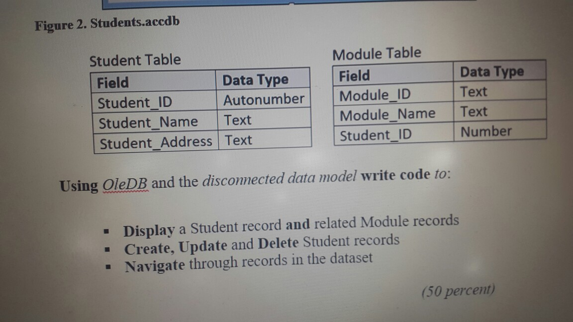 Solved Figure 2. Students.accdb Student Table Field Data | Chegg.com
