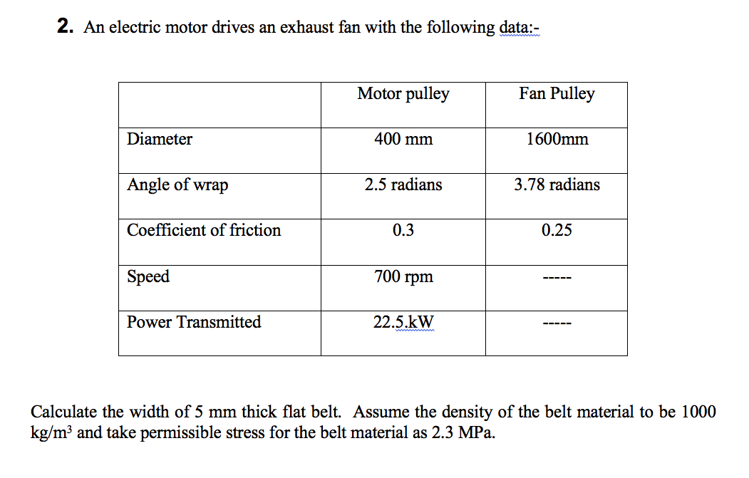Solved 2. An electric motor drives an exhaust fan with the