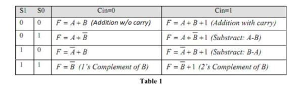 Solved Tasks 1. The goal of the experiment is to model and | Chegg.com