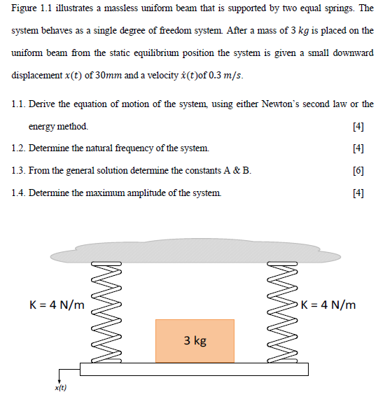 Solved Figure 1.1 Illustrates A Massless Uniform Beam That | Chegg.com