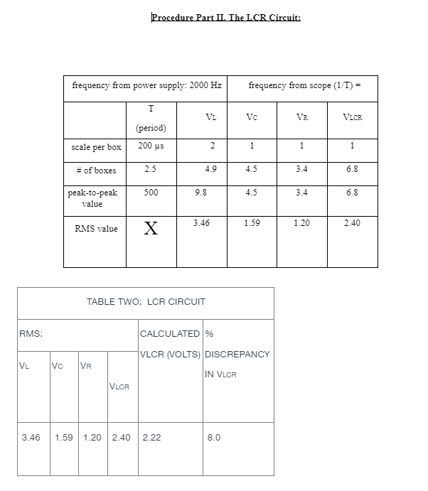 Solved Using your RMS Values of VL, VC, and VR draw the | Chegg.com