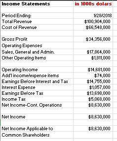 Solved Part 1 You work in the corporate finance division of | Chegg.com