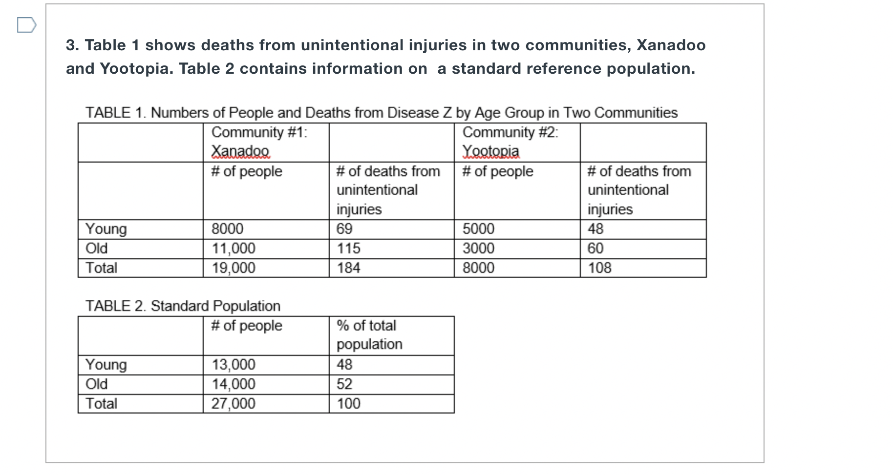 Crude Death Rate Calculation