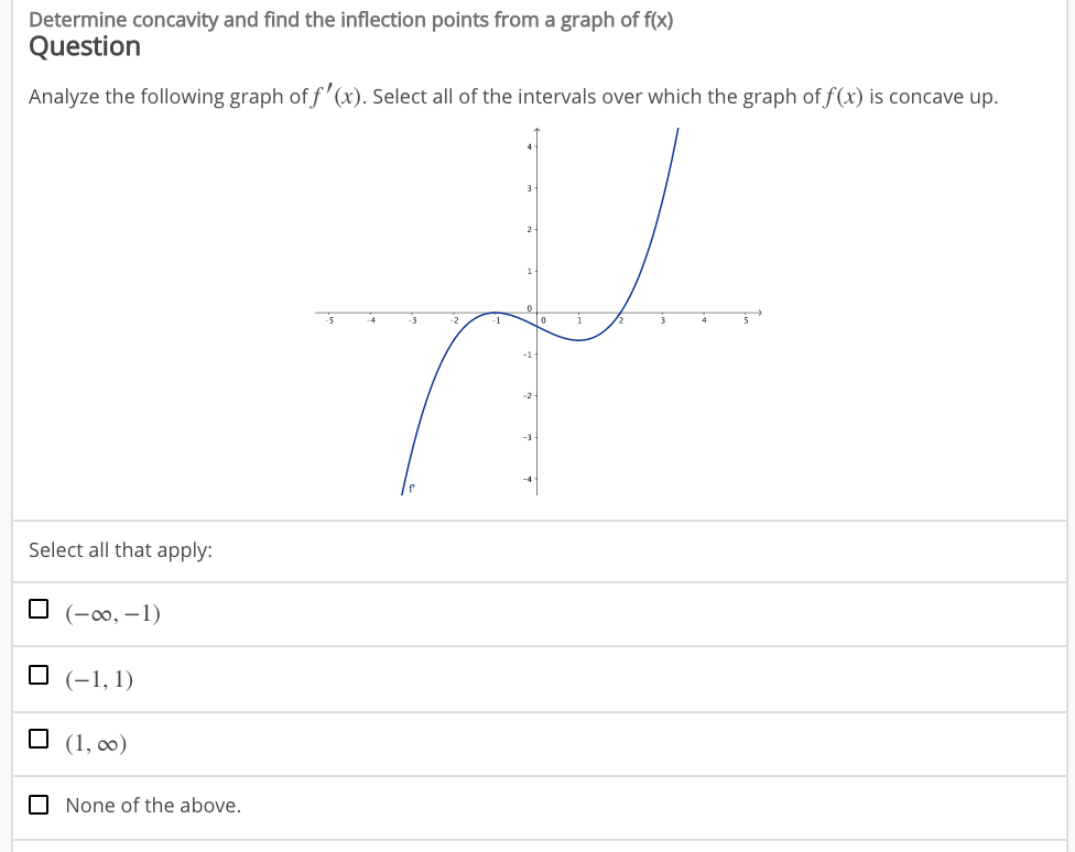 Solved Determine concavity and find the inflection points | Chegg.com