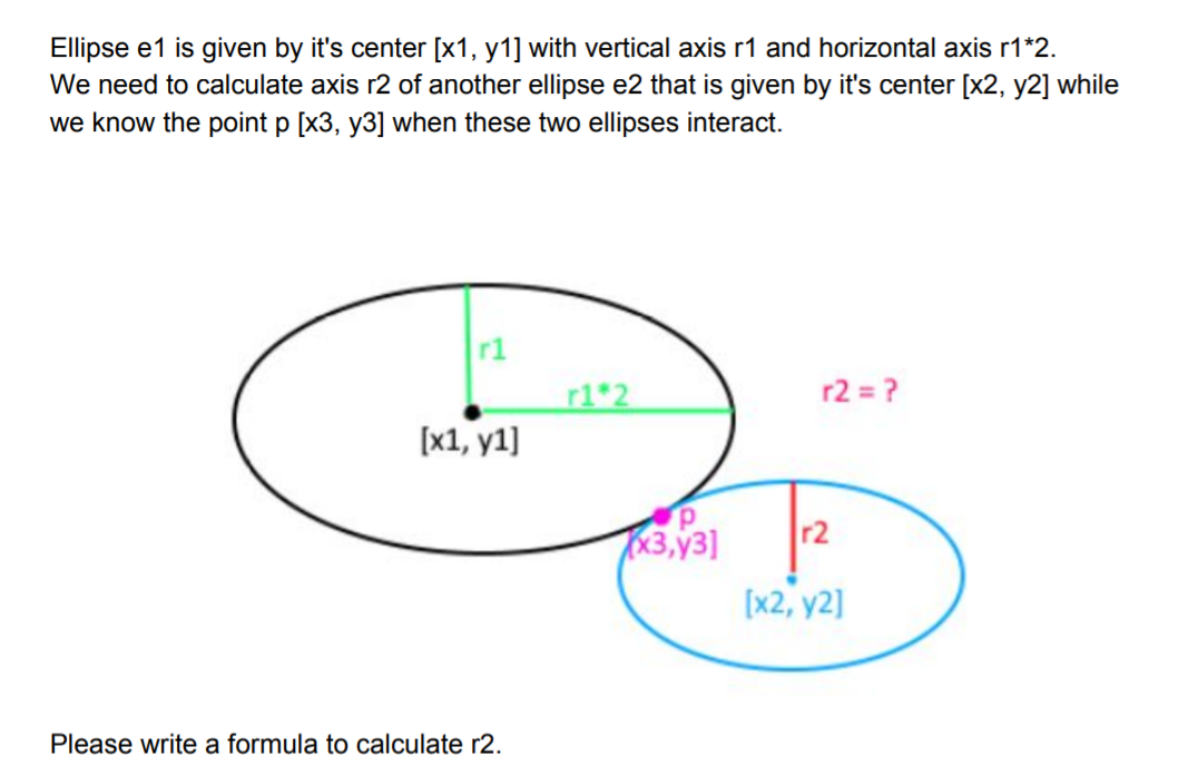 Find The Ellipse Calculator - CALCULATOR VCD