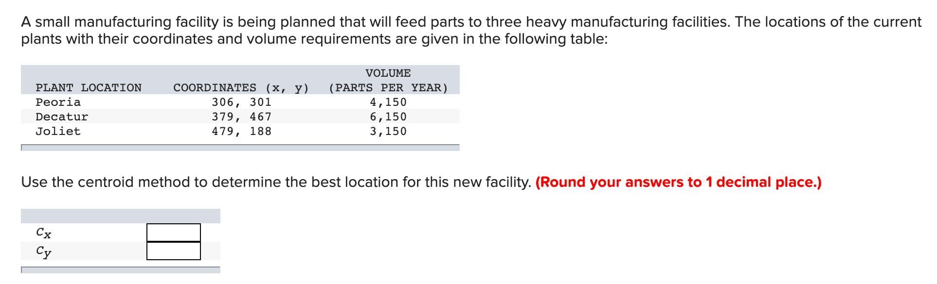 Solved A small manufacturing facility is being planned that