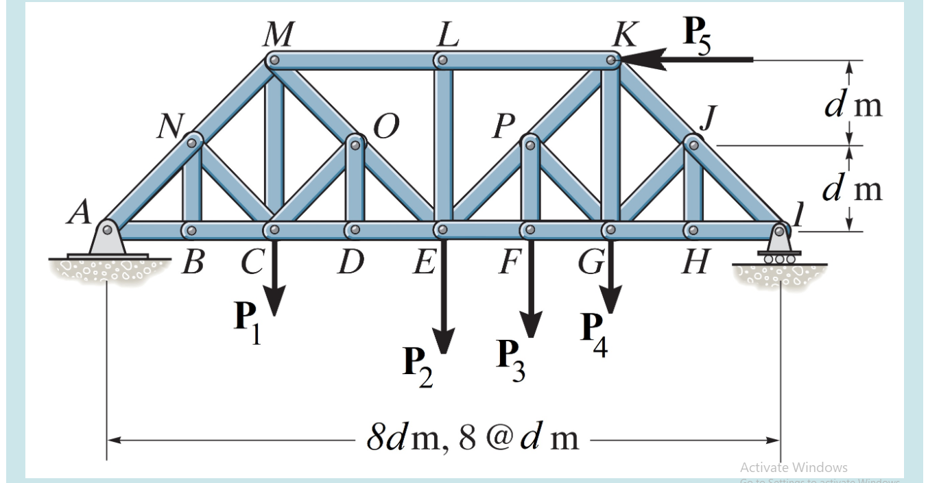 Solved Determine the force in member EF of the Baltimore | Chegg.com