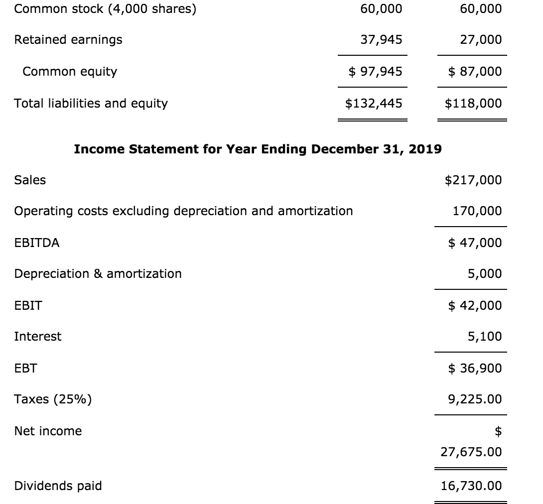 Solved Arlington Corporation's financial statements (dollars | Chegg.com