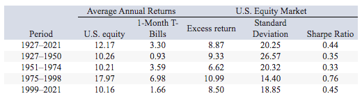 Solved Refer the table below on the average excess return of | Chegg.com