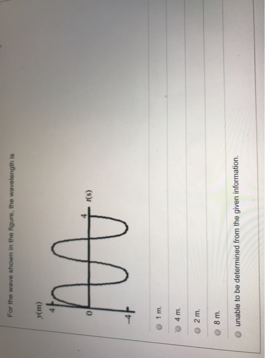 Solved For the wave shown in the figure, the wavelength is | Chegg.com