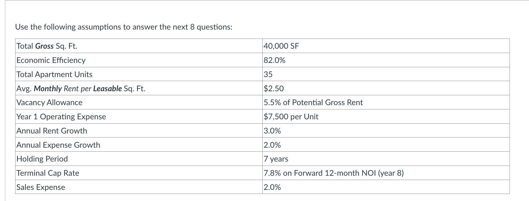 Solved What is the projected expense ratio in year | Chegg.com