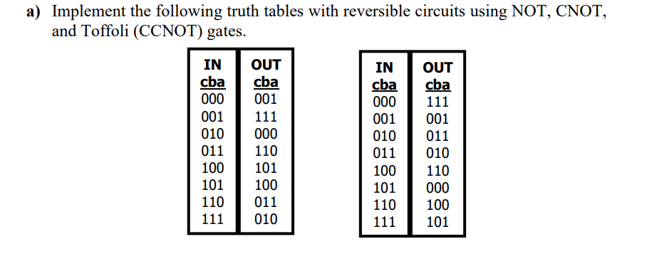 Ccnot Solved Implement the following truth tables with reversible | Chegg.com