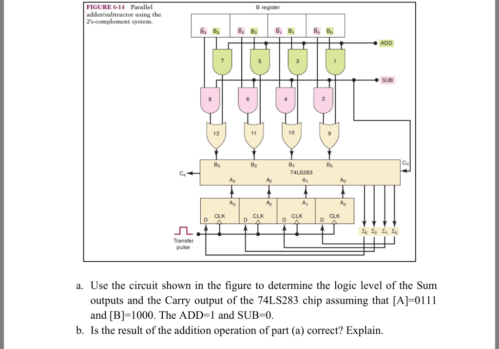 Solved B register FIGURE 6-14 Parallel adder/subtractor | Chegg.com