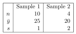 Solved Data from two samples gave the following | Chegg.com