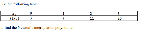 Solved Use The Following Table To Find The Newton's | Chegg.com