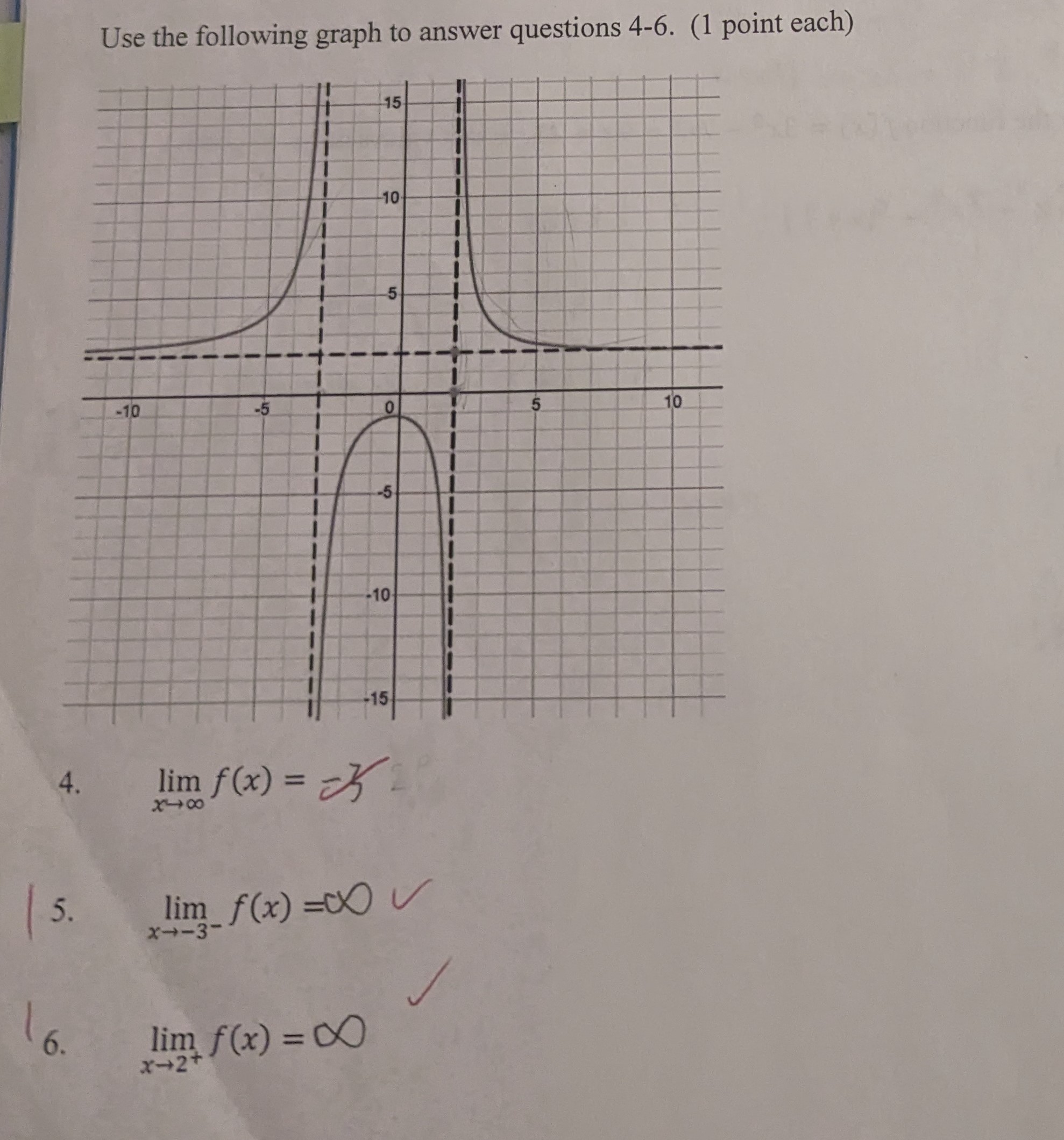 Solved Use the following graph to answer questions 4-6. (1 | Chegg.com