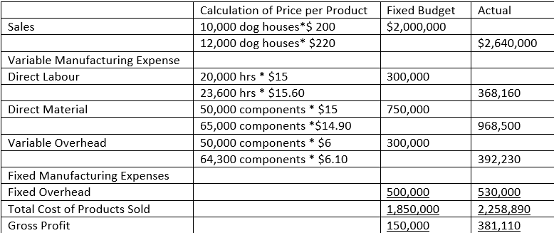 Solved Lions’ enterprise & Co sells products for household | Chegg.com