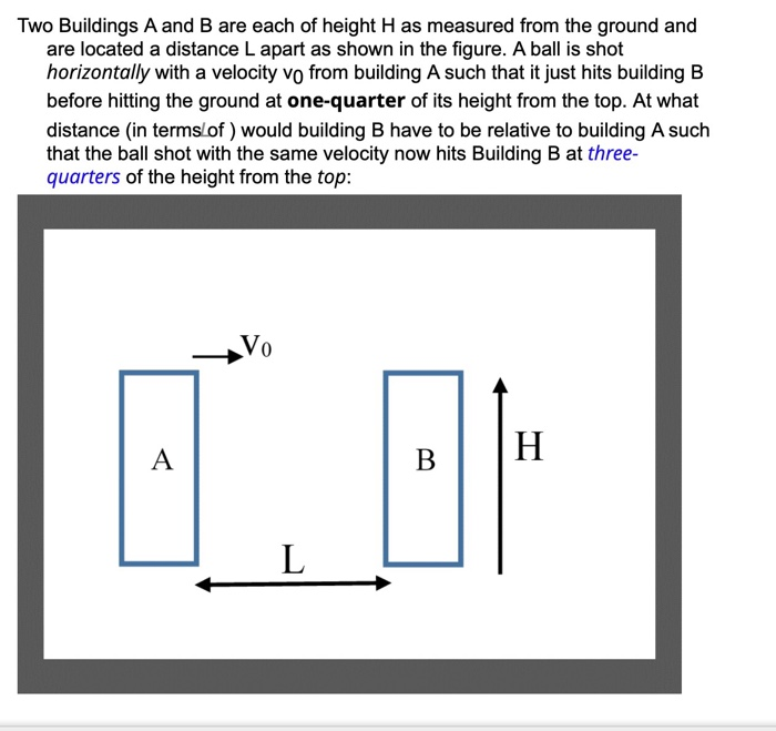 Solved Two Buildings A And B Are Each Of Height H As | Chegg.com