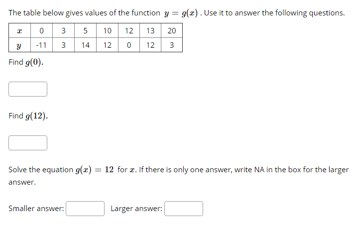 Solved T The table below gives values of the function y = | Chegg.com