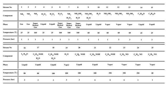 HELP ME TO DO ENERGY BALANCE BASED ON THIS PFD. | Chegg.com