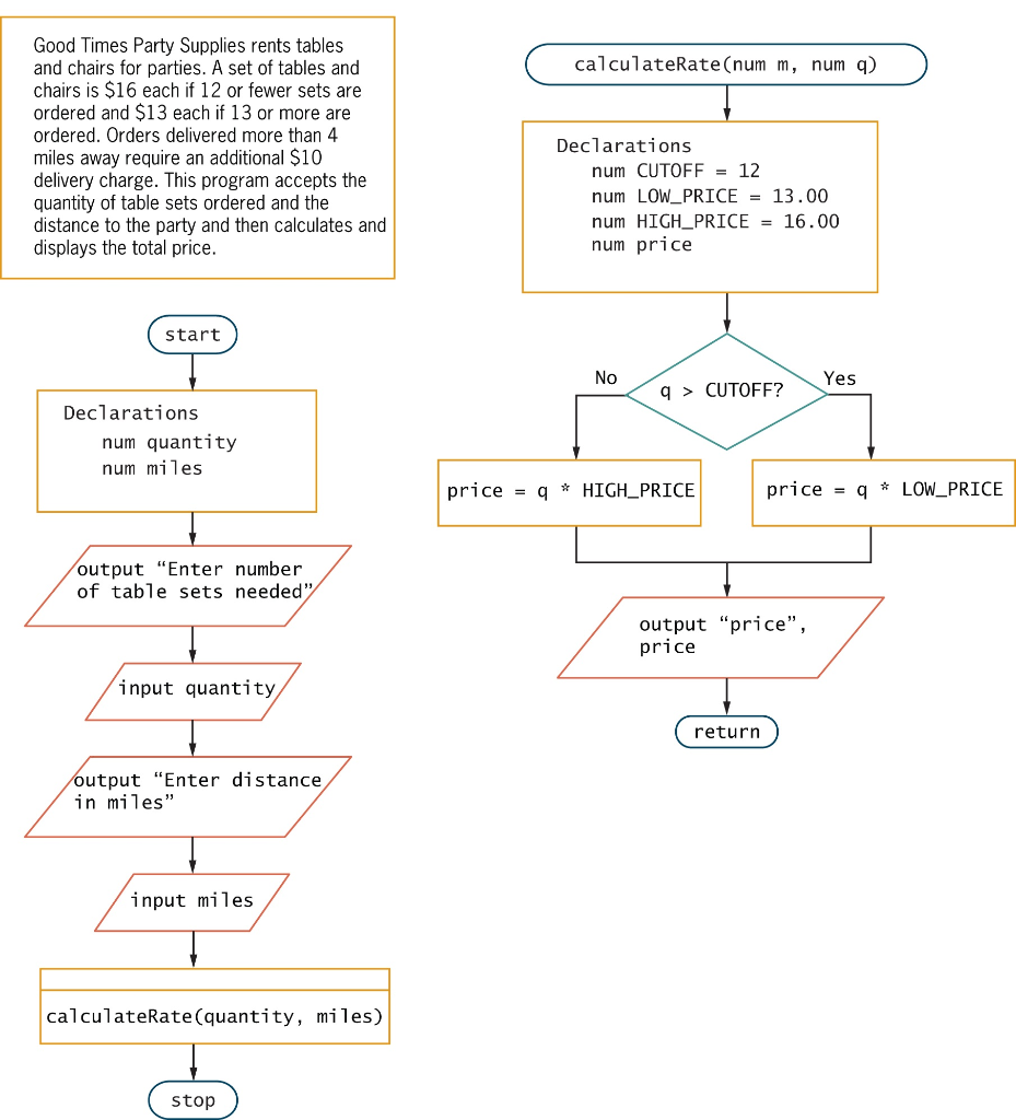 Solved Find the Bugs: 2 2 bugs in calculateRate Module 2 | Chegg.com ...
