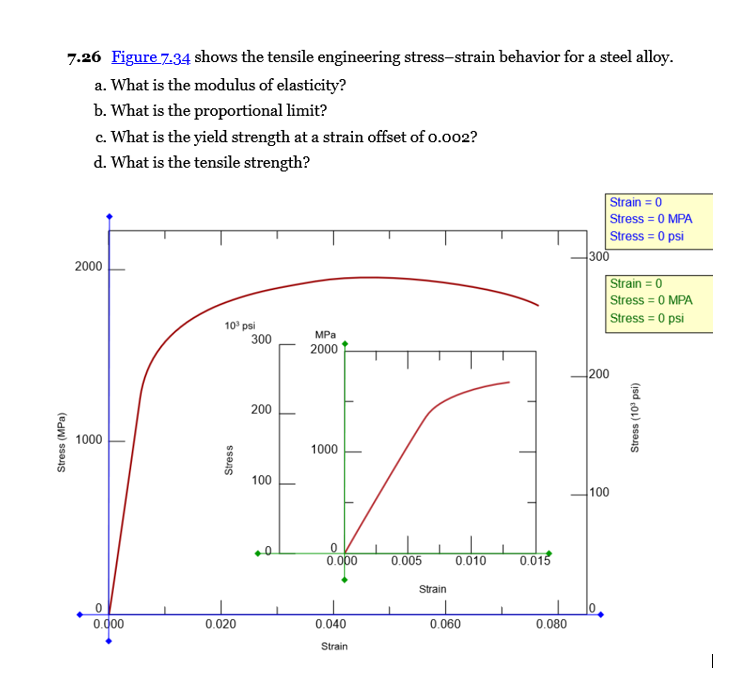 Solved 7.26 Figure 7-34 shows the tensile engineering | Chegg.com