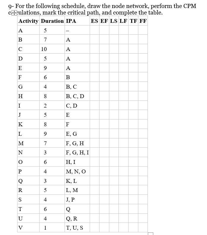 Solved For the following schedule, draw the node network, | Chegg.com