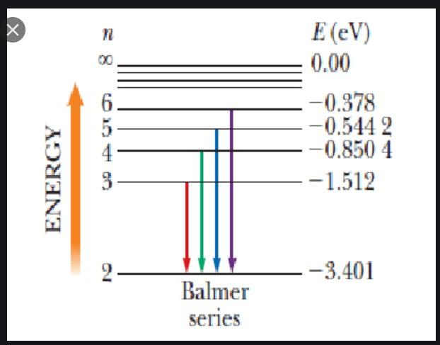 Solved The Balmer series for the hydrogen atom is shown | Chegg.com