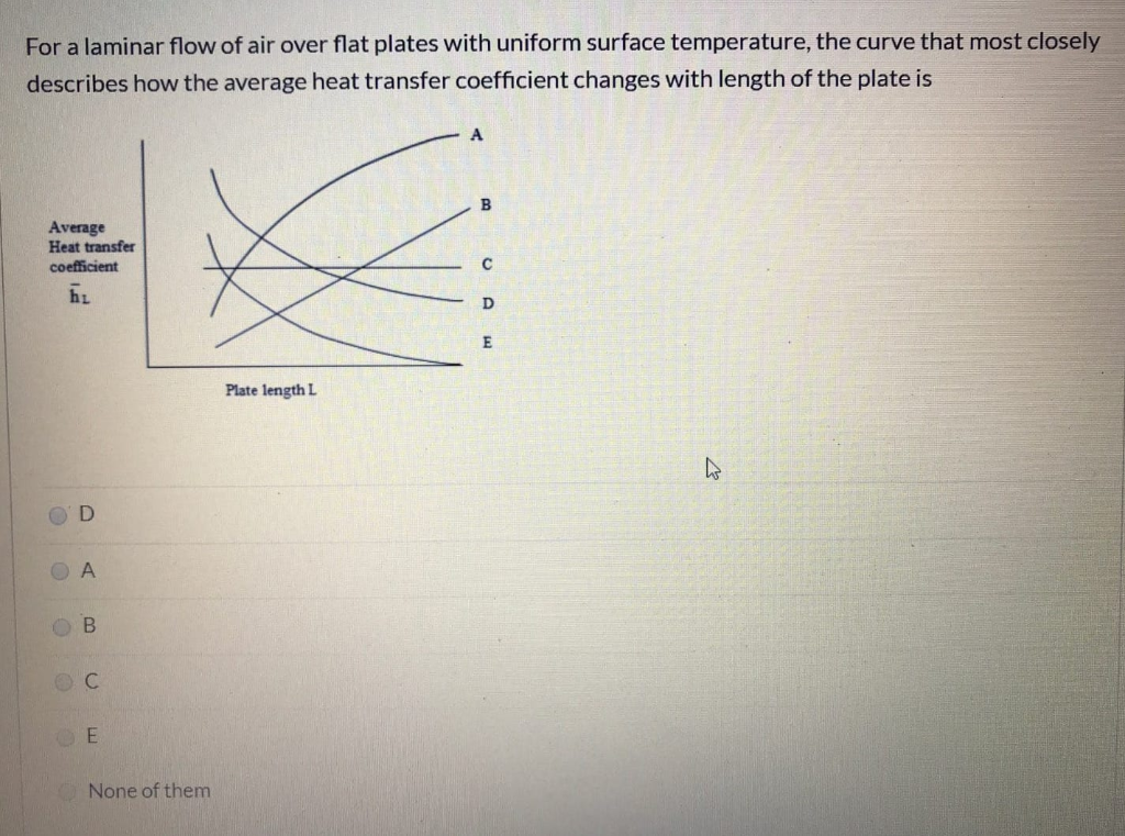 Solved For a laminar flow of air over flat plates with | Chegg.com