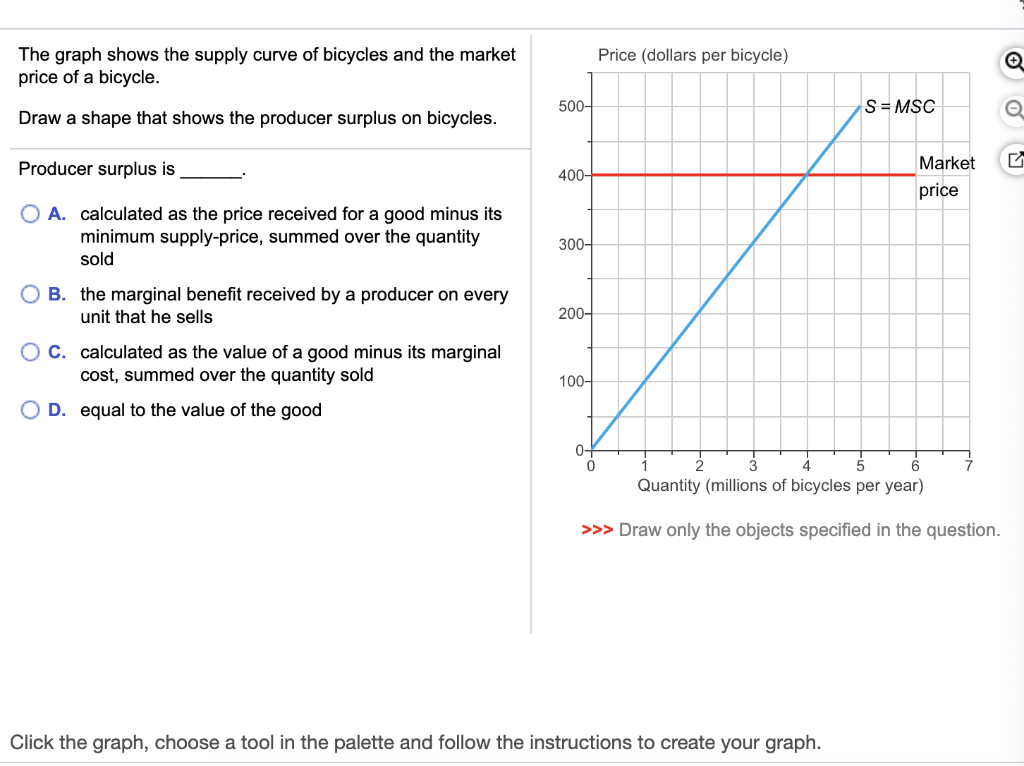 bicycle market price